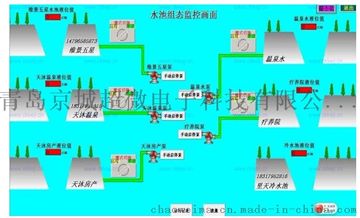水泵遠程控制器
